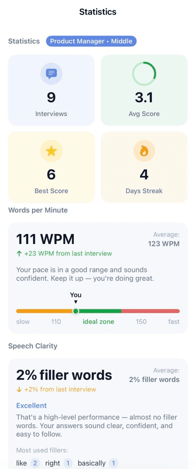 Your progress statistics over time